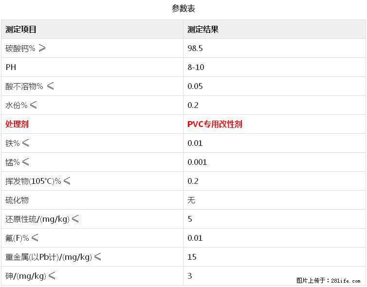 【桂林三鑫新型材料】电线电缆专用复合钙 超细改性碳酸钙 - 新手上路 - 镇江生活社区 - 镇江28生活网 zj.28life.net