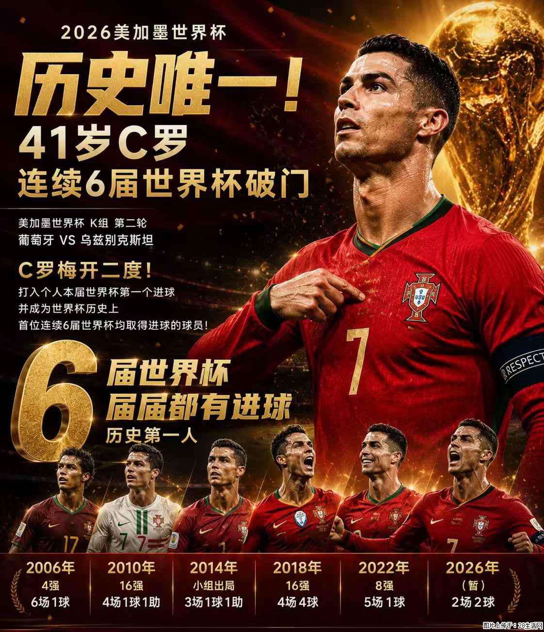 2026美加墨世界杯 历史唯一！41岁C罗 连续6届世界杯破门 - 运动休闲 - 镇江生活社区 - 镇江28生活网 zj.28life.net