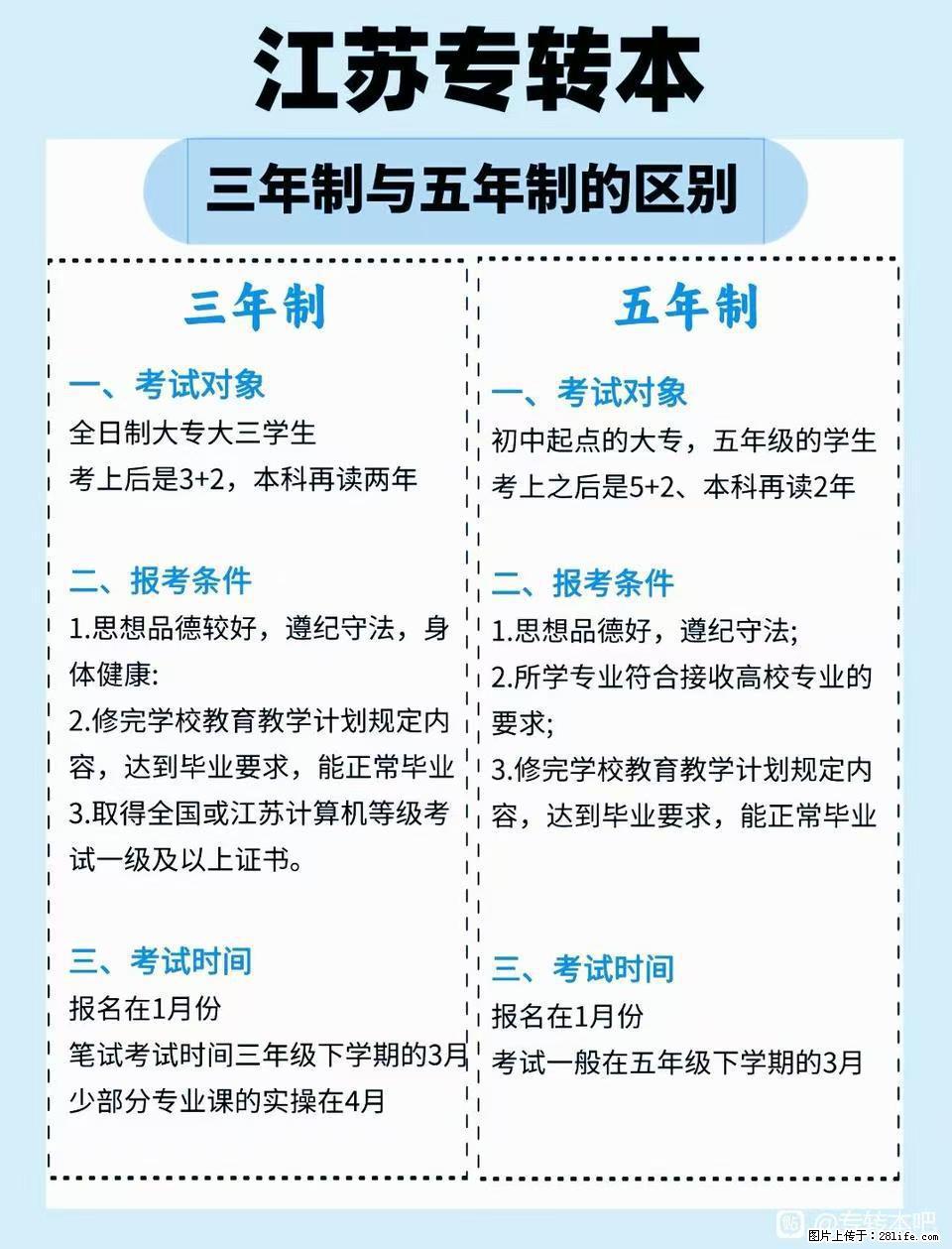 把握专转本机遇，解锁本科新未来 - 网站推广 - 广告专区 - 镇江分类信息 - 镇江28生活网 zj.28life.net