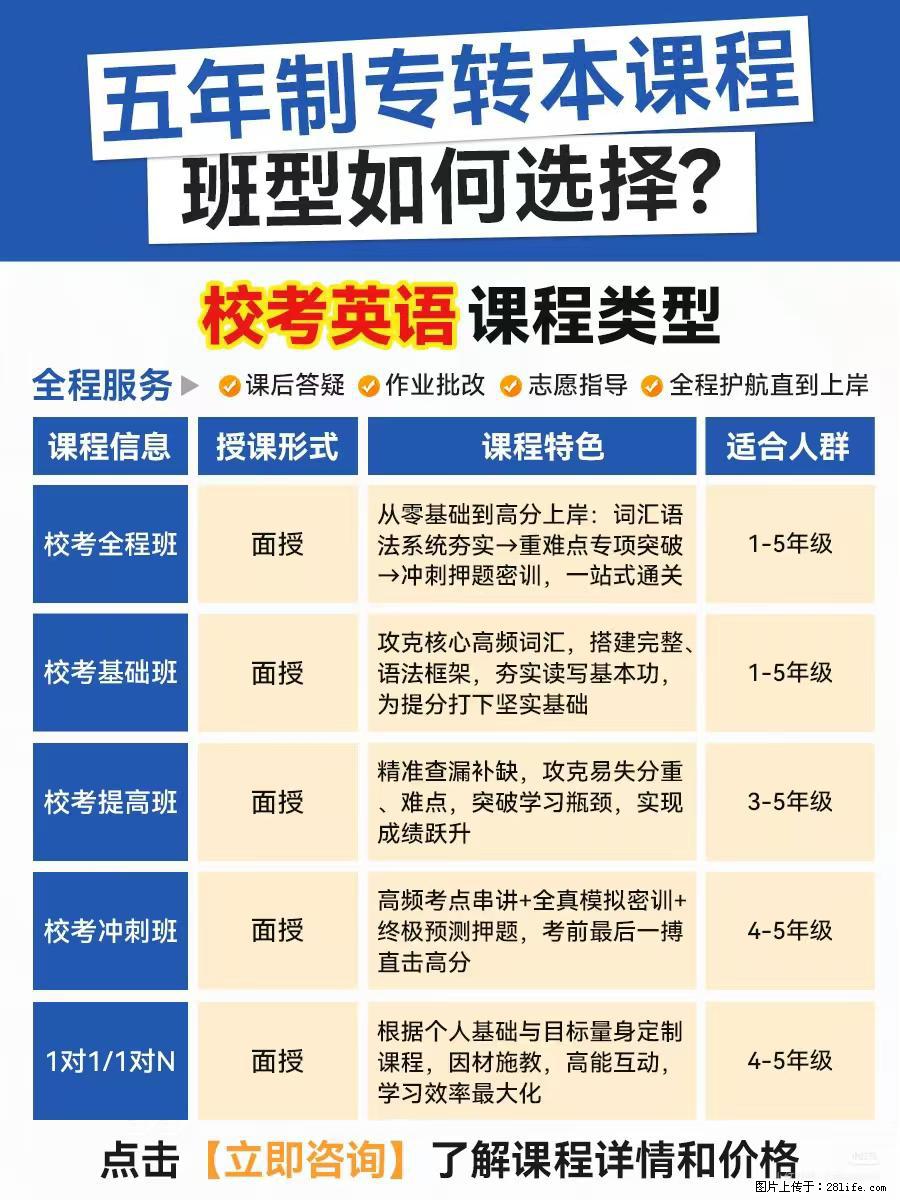 五年制专转本班型怎么选？瀚宣博大帮你挑对不踩坑 - 新手上路 - 镇江生活社区 - 镇江28生活网 zj.28life.net