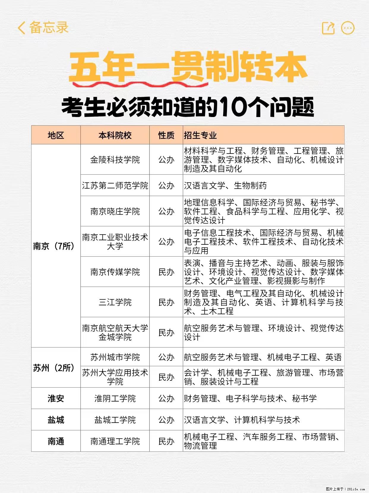 江苏五年制转本必看！10个关键问题解答 - 网站推广 - 广告专区 - 镇江分类信息 - 镇江28生活网 zj.28life.net