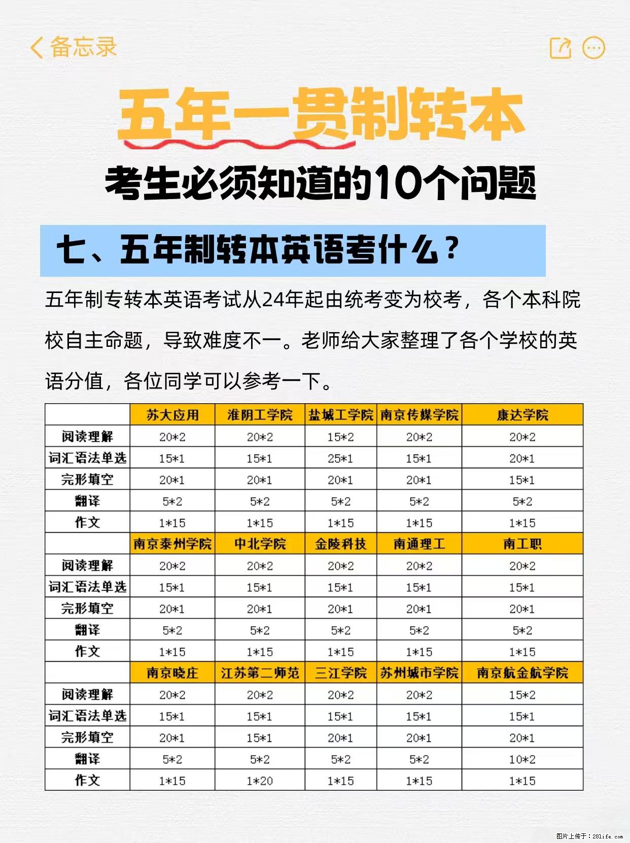 江苏五年制转本必看！10个关键问题解答 - 新手上路 - 镇江生活社区 - 镇江28生活网 zj.28life.net