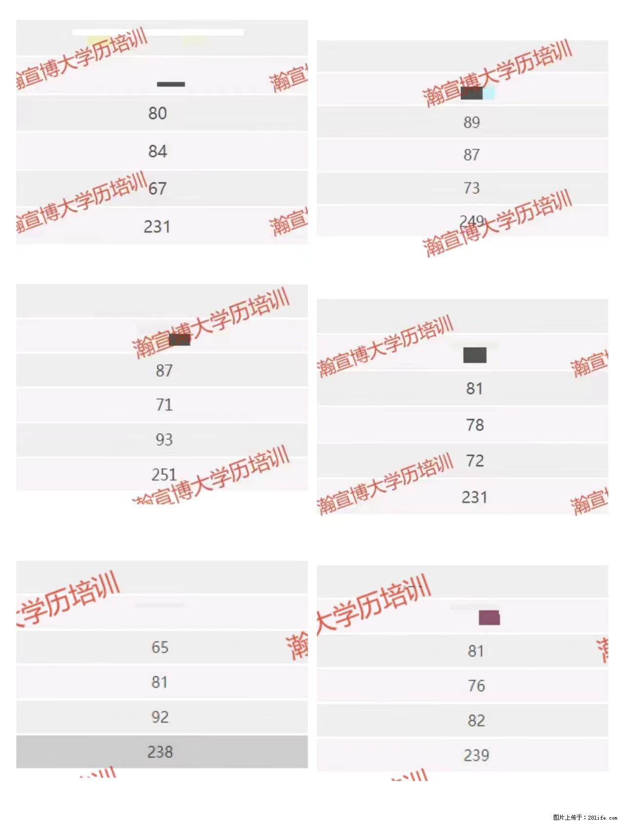江苏五年制专转本成绩重磅出炉 - 新手上路 - 镇江生活社区 - 镇江28生活网 zj.28life.net