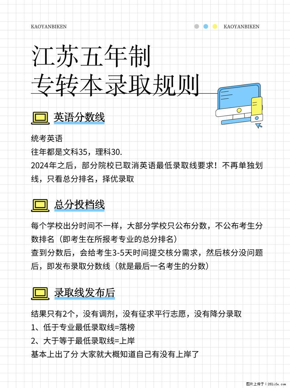 江苏五年制专转本｜录取规则+提分攻略都给你整理好了！ - 综合信息 - 其他综合 - 镇江分类信息 - 镇江28生活网 zj.28life.net