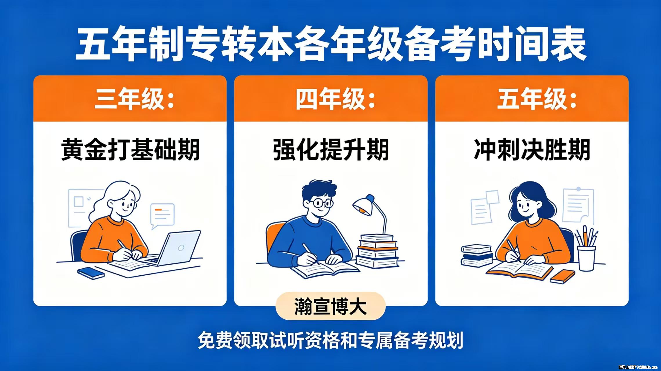 五年制专转本各年级备考时间表⏰别等五年级才着急 - 综合信息 - 其他综合 - 镇江分类信息 - 镇江28生活网 zj.28life.net