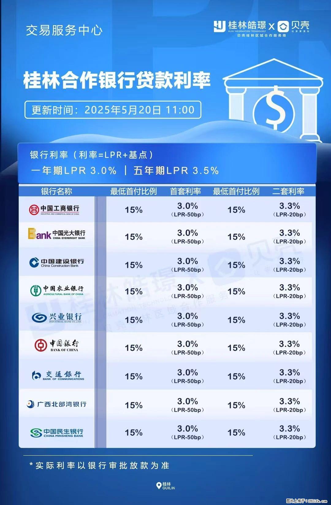 重磅！降息！桂林房贷利率3.0% - 镇江生活资讯 - 镇江28生活网 zj.28life.net